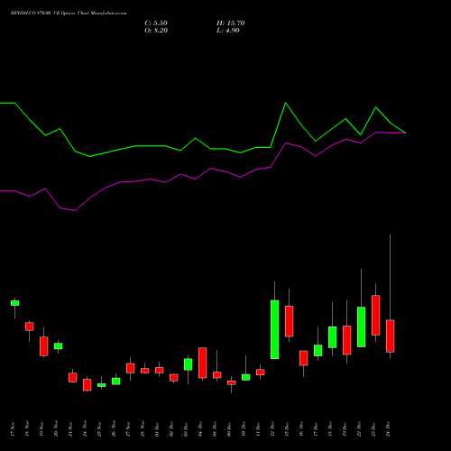 Live HINDALCO 870.00 CE (CALL) 30 December 2025 options price chart analysis Hindalco Industries Limited 