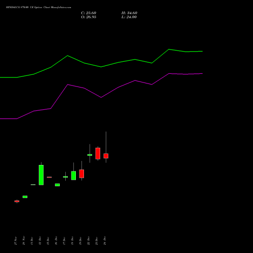 Live HINDALCO 870.00 CE (CALL) 27 January 2026 options price chart analysis Hindalco Industries Limited 
