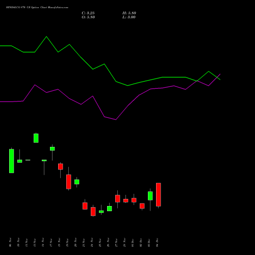 Live HINDALCO 870 CE (CALL) 30 December 2025 options price chart analysis Hindalco Industries Limited 