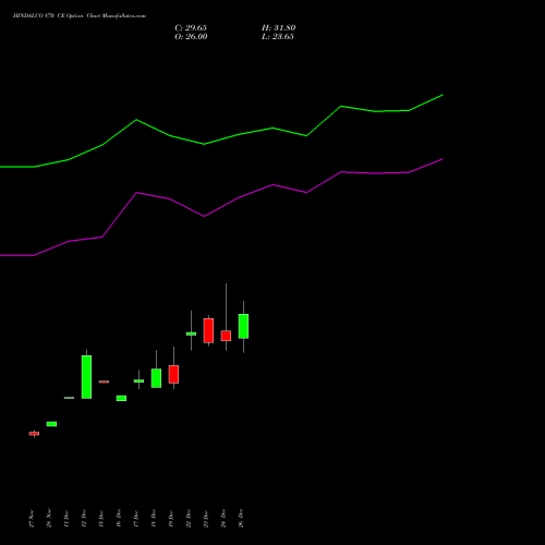 HINDALCO 870 CE (CALL) 27 January 2026 options price chart analysis Hindalco Industries Limited 