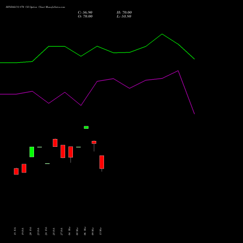 HINDALCO 870 CE (CALL) 30 March 2026 options price chart analysis Hindalco Industries Limited 