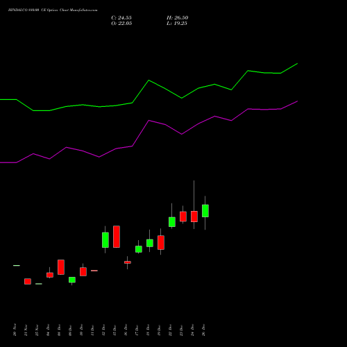 HINDALCO 880.00 CE (CALL) 27 January 2026 options price chart analysis Hindalco Industries Limited 