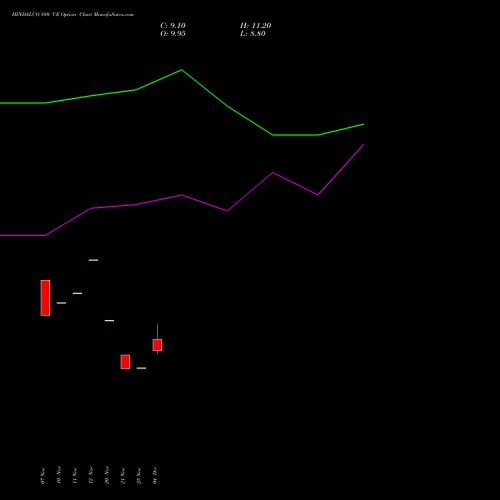 Live HINDALCO 880 CE (CALL) 27 January 2026 options price chart analysis Hindalco Industries Limited 