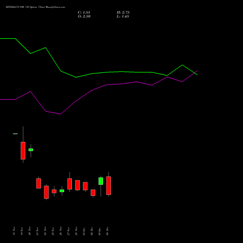 Live HINDALCO 890 CE (CALL) 30 December 2025 options price chart analysis Hindalco Industries Limited 