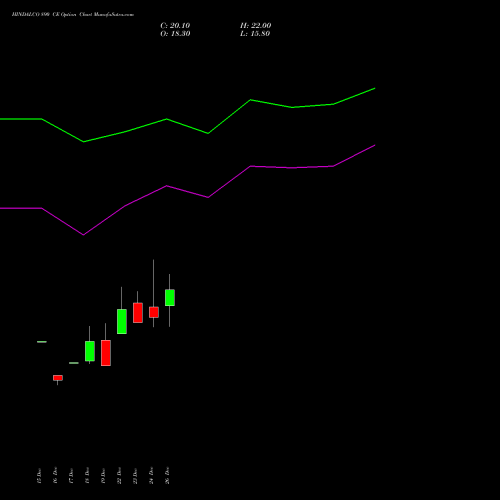 HINDALCO 890 CE (CALL) 27 January 2026 options price chart analysis Hindalco Industries Limited 