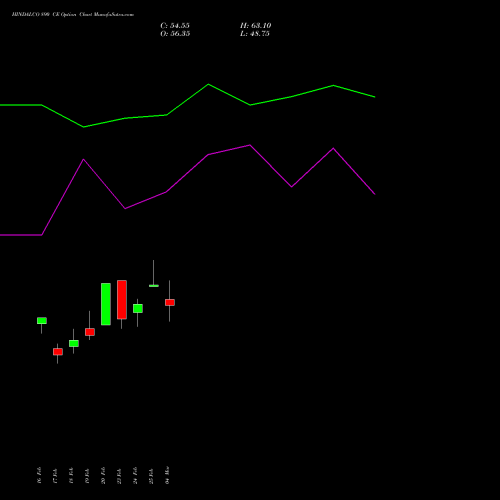 HINDALCO 890 CE (CALL) 30 March 2026 options price chart analysis Hindalco Industries Limited 