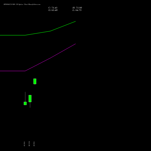HINDALCO 920 CE (CALL) 30 March 2026 options price chart analysis Hindalco Industries Limited 