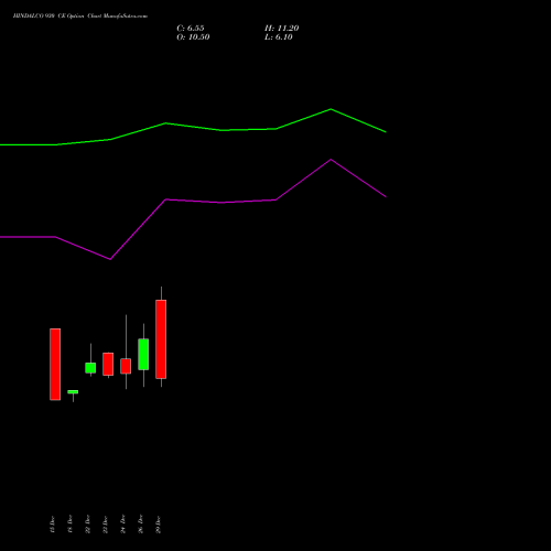 HINDALCO 930 CE (CALL) 27 January 2026 options price chart analysis Hindalco Industries Limited 