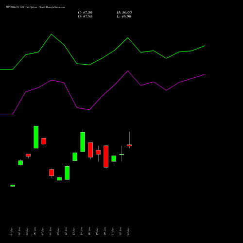 HINDALCO 930 CE (CALL) 24 February 2026 options price chart analysis Hindalco Industries Limited 