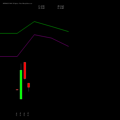 Live HINDALCO 940 CE (CALL) 27 January 2026 options price chart analysis Hindalco Industries Limited 