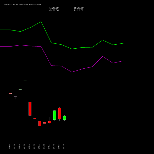 HINDALCO 940 CE (CALL) 30 March 2026 options price chart analysis Hindalco Industries Limited 