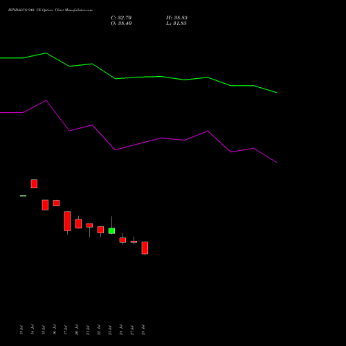 HINDALCO 940 CE (CALL) 25 August 2026 options price chart analysis Hindalco Industries Limited 
