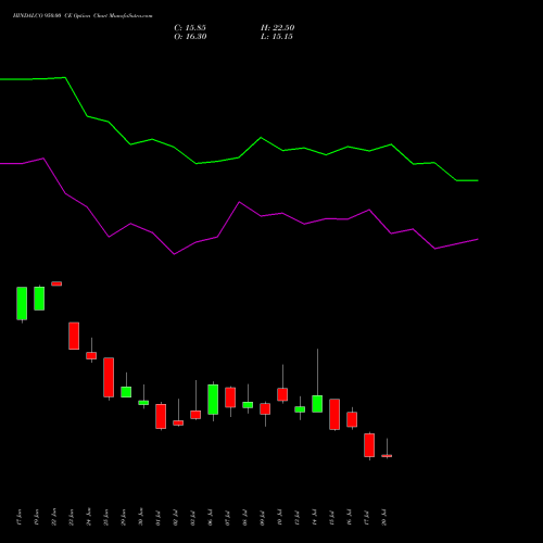 HINDALCO 950.00 CE (CALL) 28 July 2026 options price chart analysis Hindalco Industries Limited 