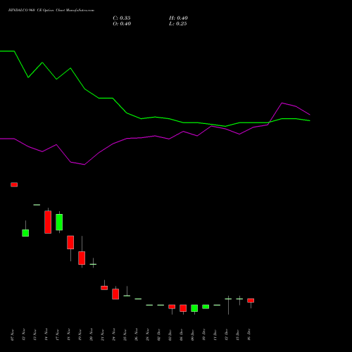 Live HINDALCO 960 CE (CALL) 30 December 2025 options price chart analysis Hindalco Industries Limited 