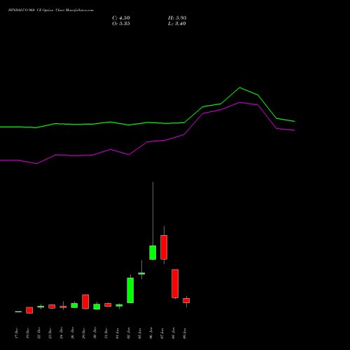 HINDALCO 960 CE (CALL) 27 January 2026 options price chart analysis Hindalco Industries Limited 