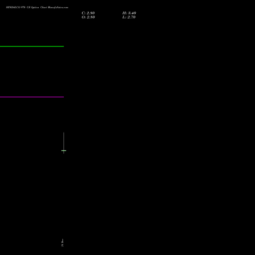 HINDALCO 970 CE (CALL) 27 January 2026 options price chart analysis Hindalco Industries Limited 