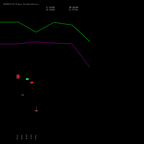 HINDALCO 970 CE (CALL) 30 March 2026 options price chart analysis Hindalco Industries Limited 
