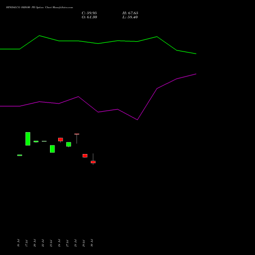 HINDALCO 1020.00 PE (PUT) 25 August 2026 options price chart analysis Hindalco Industries Limited 