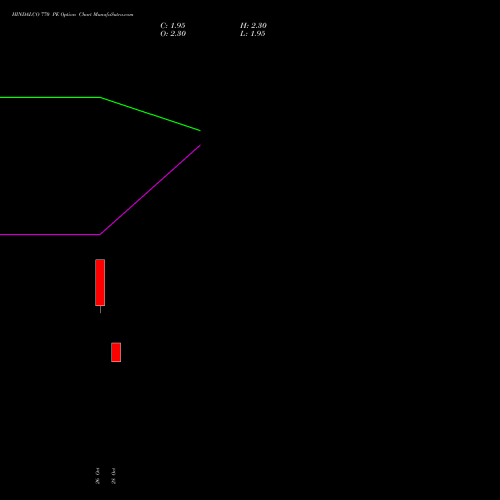 HINDALCO 770 PE (PUT) 23 November 2026 options price chart analysis Hindalco Industries Limited 