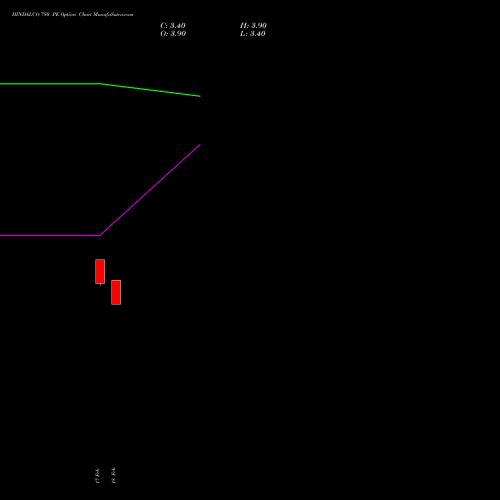 HINDALCO 780 PE (PUT) 30 March 2026 options price chart analysis Hindalco Industries Limited 