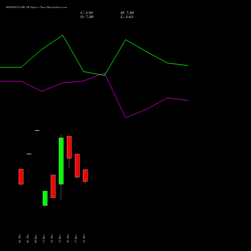 HINDALCO 800 PE (PUT) 28 April 2026 options price chart analysis Hindalco Industries Limited 