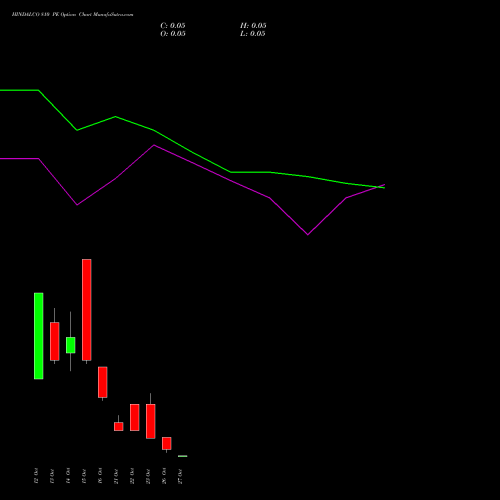 HINDALCO 810 PE (PUT) 27 October 2026 options price chart analysis Hindalco Industries Limited 