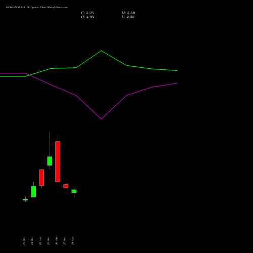 HINDALCO 810 PE (PUT) 23 November 2026 options price chart analysis Hindalco Industries Limited 