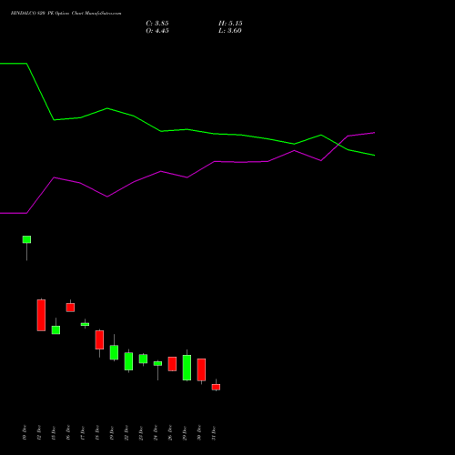 HINDALCO 820 PE (PUT) 27 January 2026 options price chart analysis Hindalco Industries Limited 