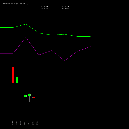 HINDALCO 820 PE (PUT) 24 February 2026 options price chart analysis Hindalco Industries Limited 