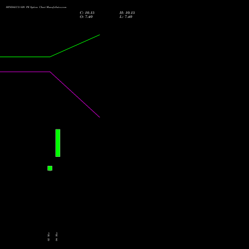 HINDALCO 820 PE (PUT) 28 April 2026 options price chart analysis Hindalco Industries Limited 