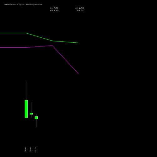 HINDALCO 820 PE (PUT) 27 October 2026 options price chart analysis Hindalco Industries Limited 
