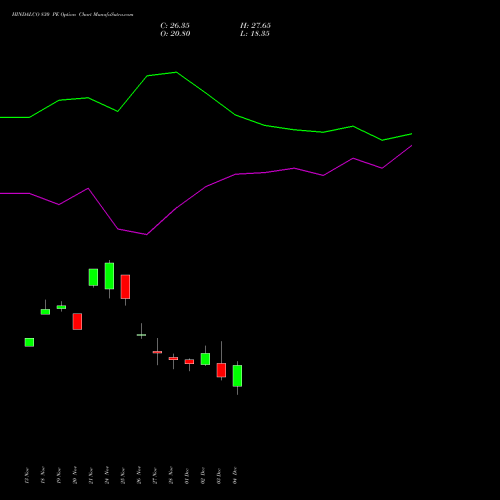 Live HINDALCO 830 PE (PUT) 30 December 2025 options price chart analysis Hindalco Industries Limited 