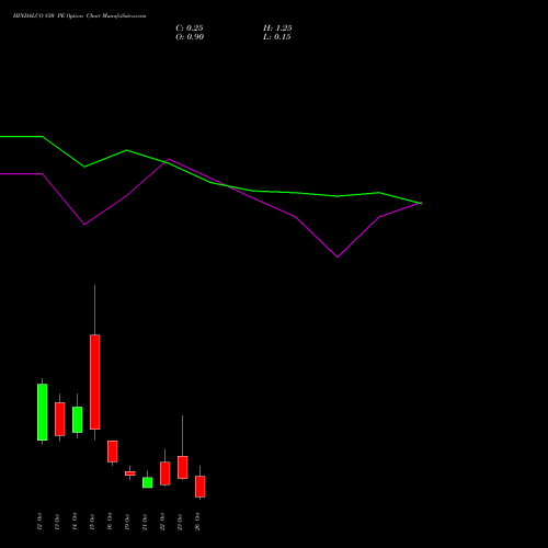HINDALCO 830 PE (PUT) 27 October 2026 options price chart analysis Hindalco Industries Limited 