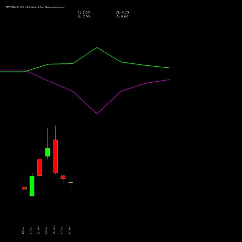 HINDALCO 830 PE (PUT) 23 November 2026 options price chart analysis Hindalco Industries Limited 