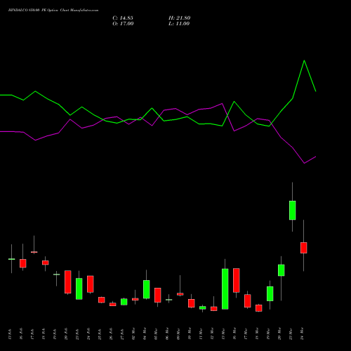 HINDALCO 850.00 PE (PUT) 30 March 2026 options price chart analysis Hindalco Industries Limited 