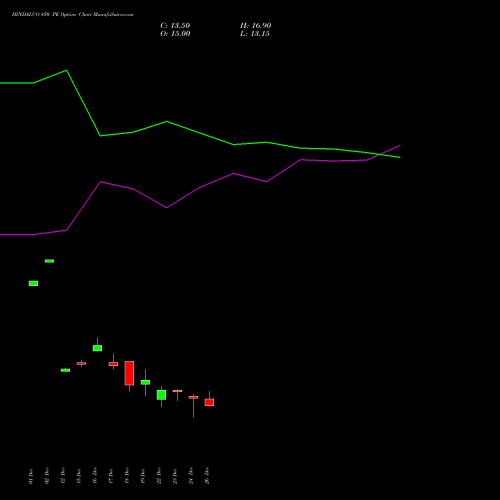HINDALCO 850 PE (PUT) 27 January 2026 options price chart analysis Hindalco Industries Limited 