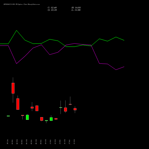 HINDALCO 850 PE (PUT) 30 March 2026 options price chart analysis Hindalco Industries Limited 