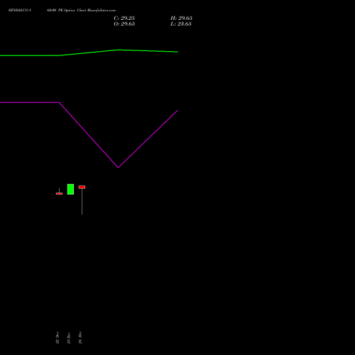 Live HINDALCO 860.00 PE (PUT) 24 February 2026 options price chart analysis Hindalco Industries Limited 