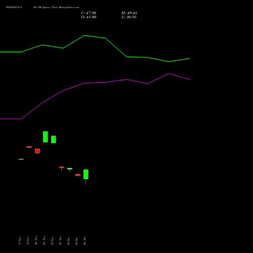 Live HINDALCO 860 PE (PUT) 30 December 2025 options price chart analysis Hindalco Industries Limited 