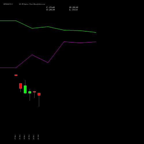 Live HINDALCO 860 PE (PUT) 27 January 2026 options price chart analysis Hindalco Industries Limited 