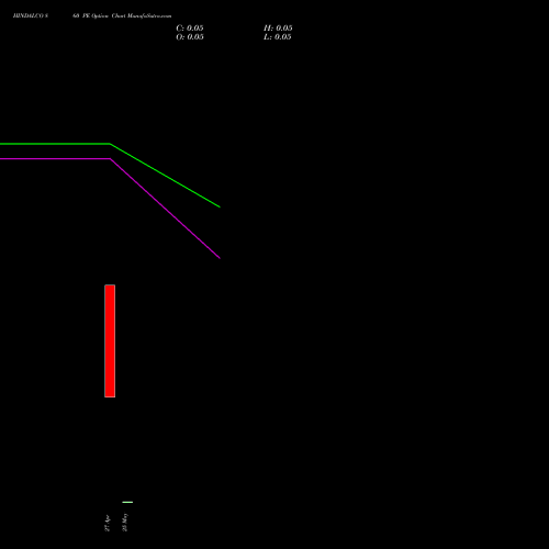 HINDALCO 860 PE (PUT) 26 May 2026 options price chart analysis Hindalco Industries Limited 