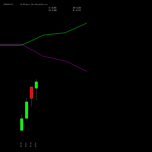 HINDALCO 860 PE (PUT) 28 July 2026 options price chart analysis Hindalco Industries Limited 