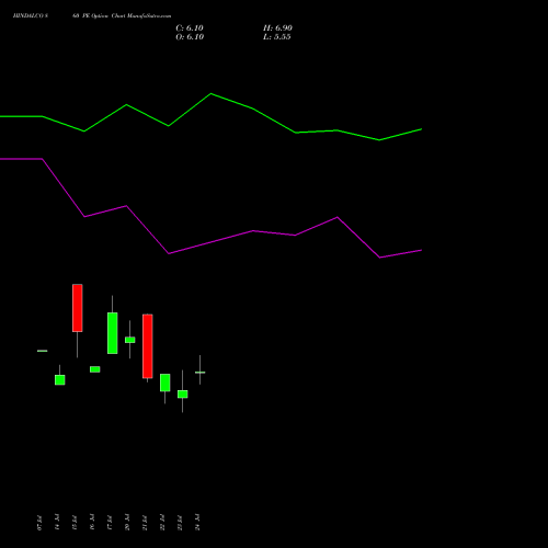 HINDALCO 860 PE (PUT) 25 August 2026 options price chart analysis Hindalco Industries Limited 