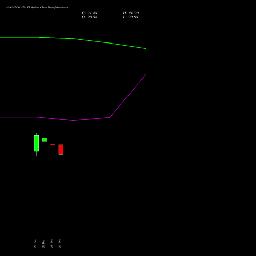 HINDALCO 870 PE (PUT) 27 January 2026 options price chart analysis Hindalco Industries Limited 