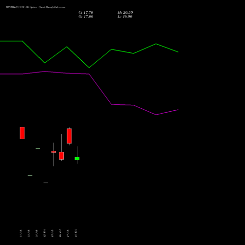 HINDALCO 870 PE (PUT) 30 March 2026 options price chart analysis Hindalco Industries Limited 
