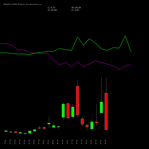 HINDALCO 880.00 PE (PUT) 27 October 2026 options price chart analysis Hindalco Industries Limited 