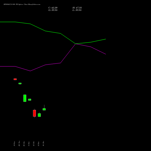 Live HINDALCO 880 PE (PUT) 30 December 2025 options price chart analysis Hindalco Industries Limited 