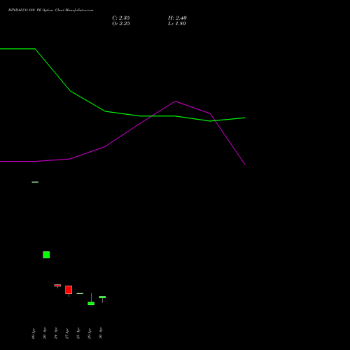 HINDALCO 880 PE (PUT) 26 May 2026 options price chart analysis Hindalco Industries Limited 
