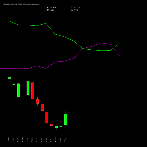 HINDALCO 890 PE (PUT) 27 January 2026 options price chart analysis Hindalco Industries Limited 