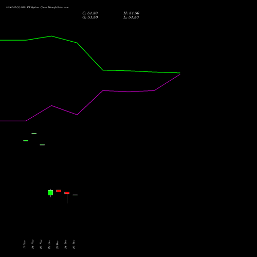 HINDALCO 920 PE (PUT) 30 December 2025 options price chart analysis Hindalco Industries Limited 